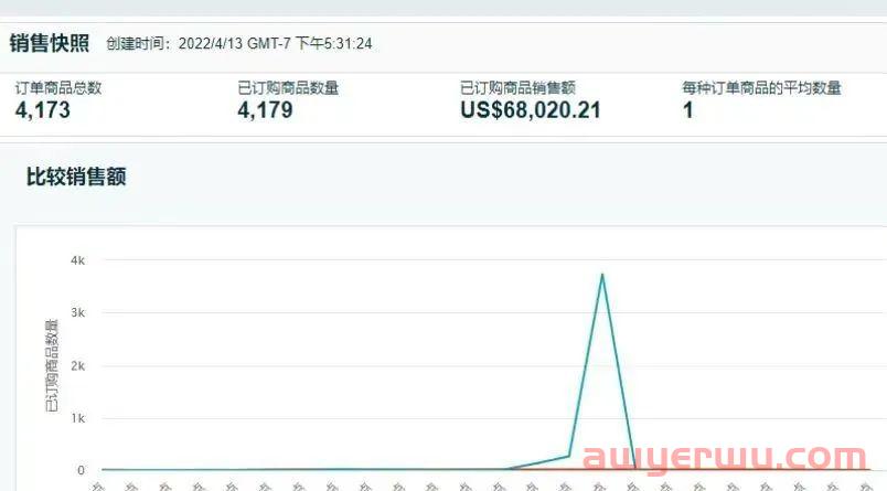 亚马逊订单出现意外，让卖家胆战心惊的那些BUG 第3张