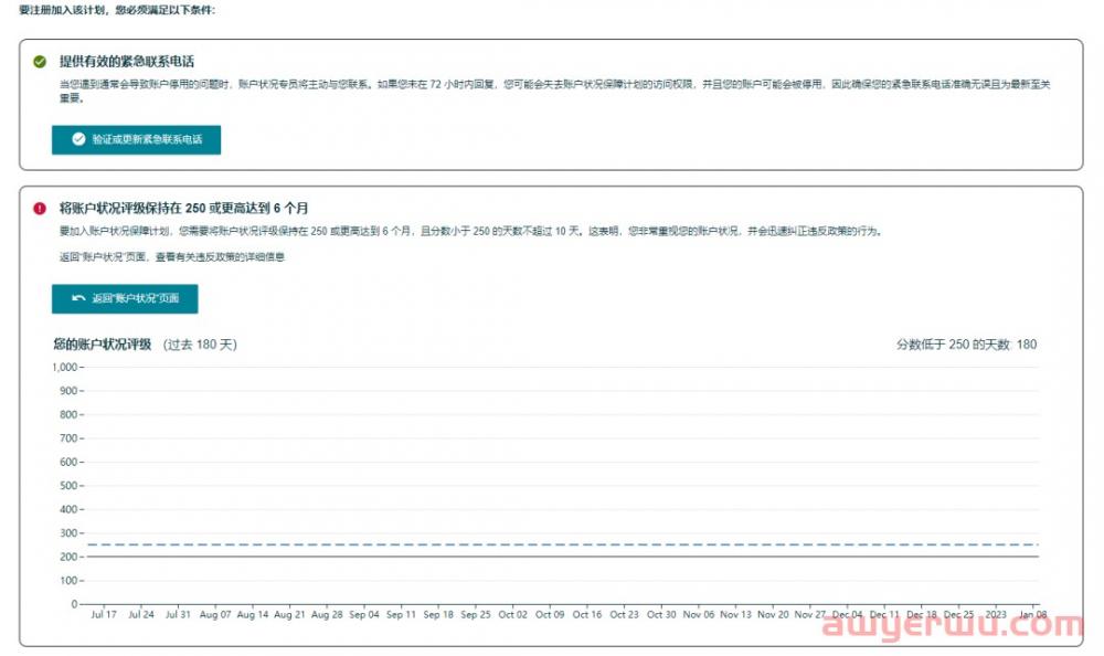 注意！亚马逊首次公布