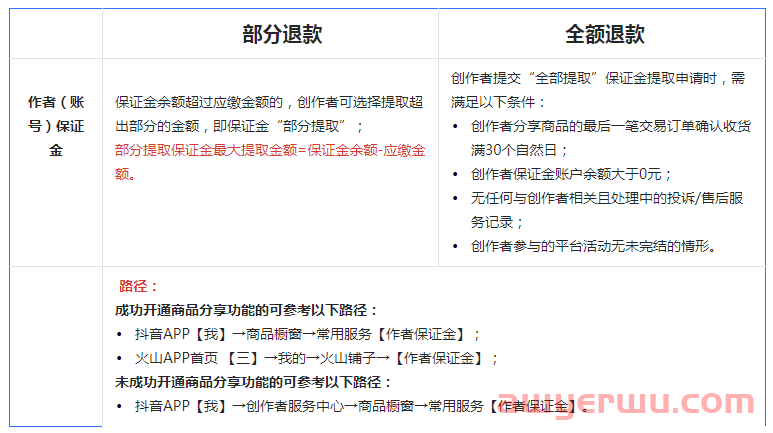 抖音电商保证金标准：小店保证金类目，达人带货保证金明细全解 第12张