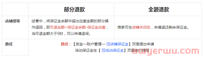 抖音电商保证金标准：小店保证金类目，达人带货保证金明细全解 第11张