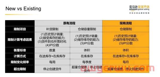 亚马逊仓储政策大调整，卖家顶不住成本重压 第1张