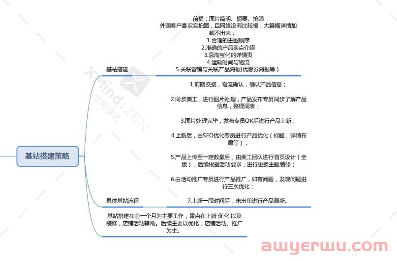 2023速卖通开店入驻流程及费用，新店运营思路 第7张