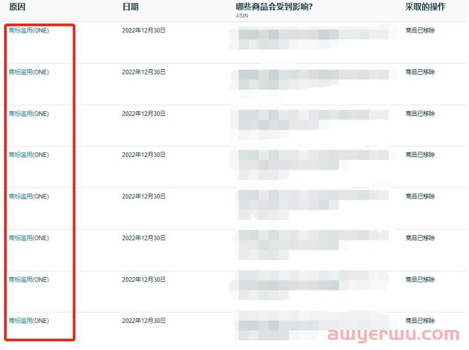 “one”这个词不能用了?一批卖家详情页用这一词致listing下架 第1张 “one”这个词不能用了?一批卖家详情页用这一词致listing下架 第1张