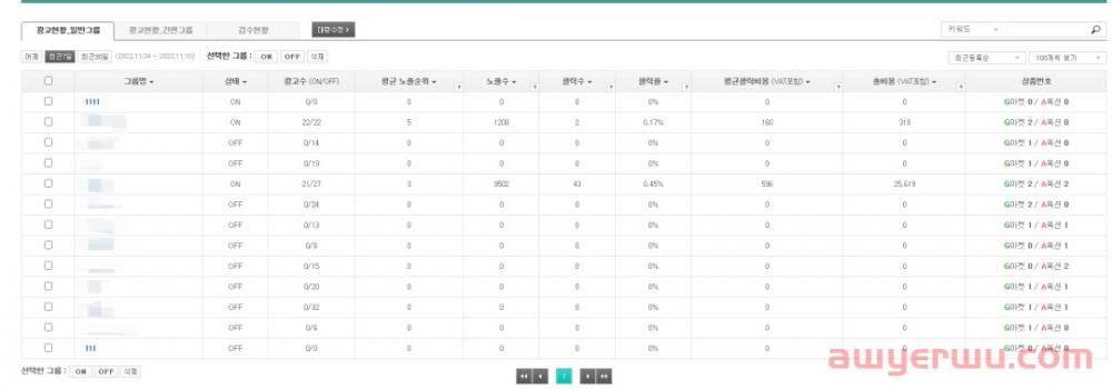 Gmarket&auction精品运营之广告运营详解 第34张