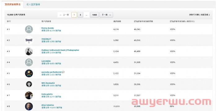 2023亚马逊卖家获得更多评论的5个方法! 第8张 2023亚马逊卖家获得更多评论的5个方法! 第8张