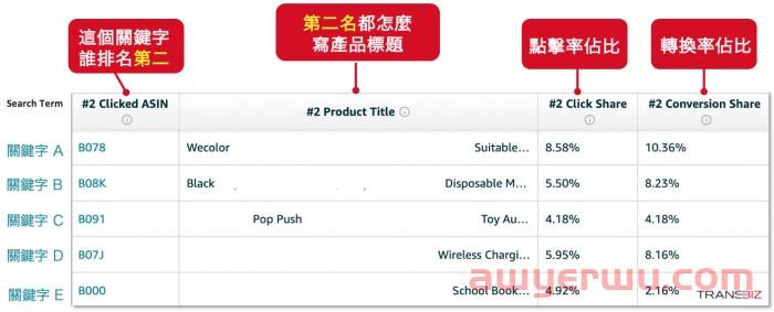 Amazon Brand Analytics 亚马逊品牌分析是什么?如何使用亚马逊品牌分析工具 ABA? 第9张