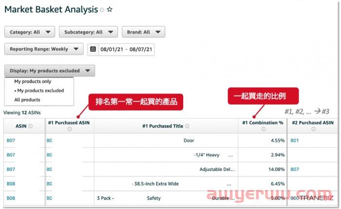 Amazon Brand Analytics 亚马逊品牌分析是什么?如何使用亚马逊品牌分析工具 ABA? 第14张