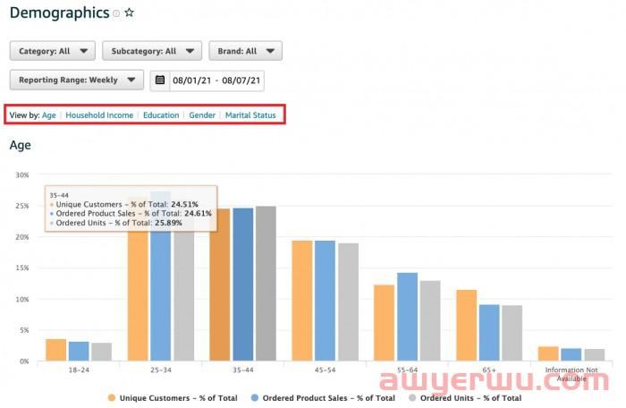 Amazon Brand Analytics 亚马逊品牌分析是什么?如何使用亚马逊品牌分析工具 ABA? 第16张