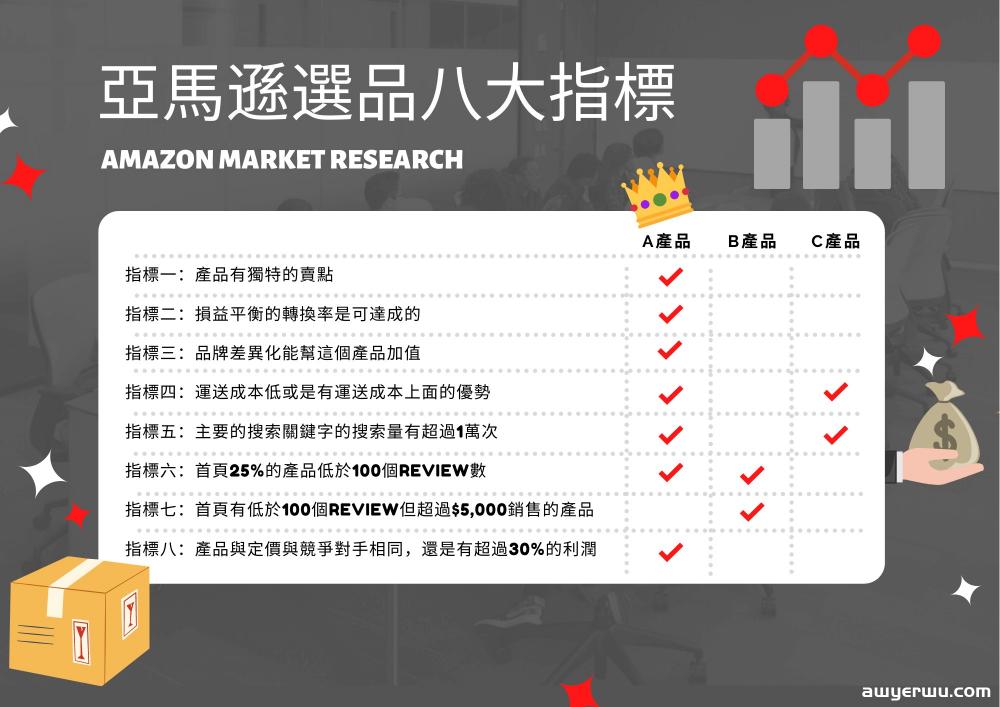 亚马逊选品关键，跟着8大指标走准没错！ 第1张
