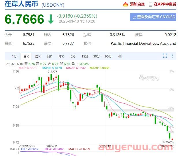 人民币汇率暴涨，亚马逊订单bug后续 第1张