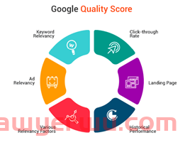 【重要！收藏】新手卖家第一次投放Google Ads应该了解的知识（上） 第2张