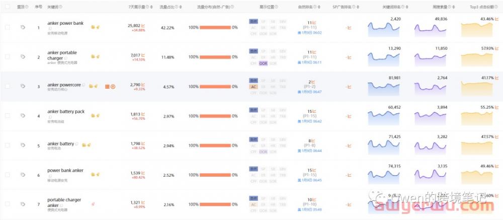 你知道亚马逊关键词排名规则吗?如何提升排名 第1张 你知道亚马逊关键词排名规则吗?如何提升排名 第1张