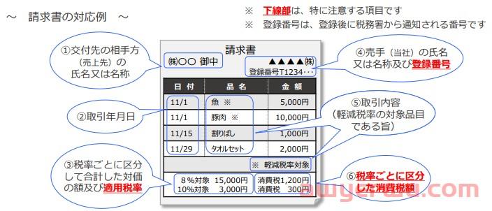 日本JCT到底要不要注册？日本JCT申报方式终于来了！！一文带你了解所有 第1张