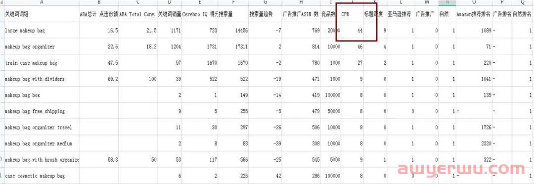 亚马逊广告选词不是简单的关键词抓取还需注意这两点 第1张 亚马逊广告选词不是简单的关键词抓取还需注意这两点 第1张