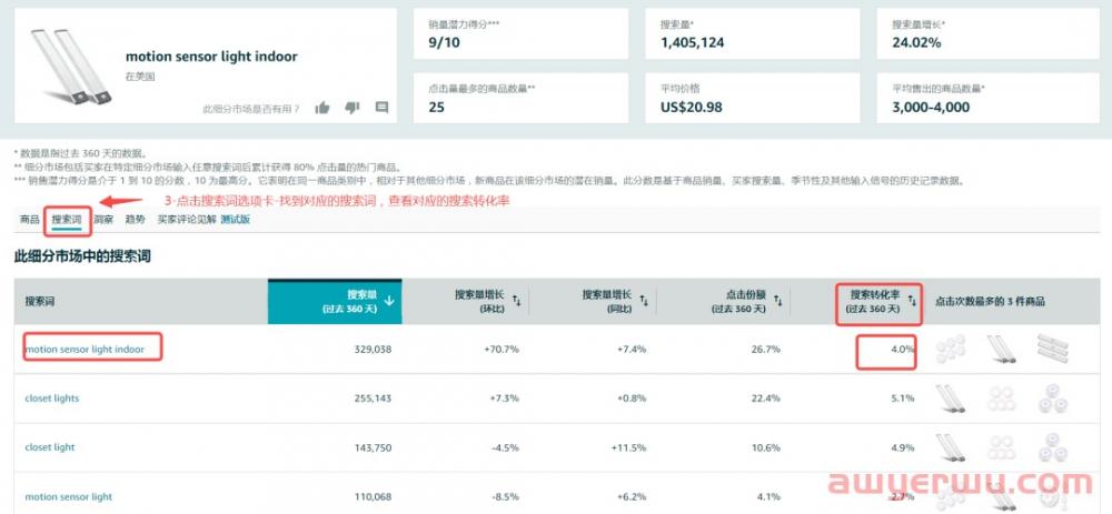 亚马逊转化率怎么算?如何知道自己产品的转化率是高还是低？ 第3张