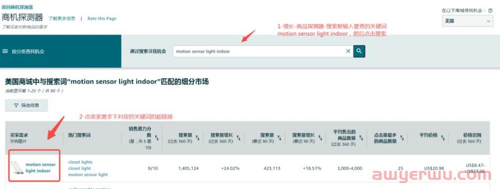 亚马逊转化率怎么算?如何知道自己产品的转化率是高还是低？ 第2张