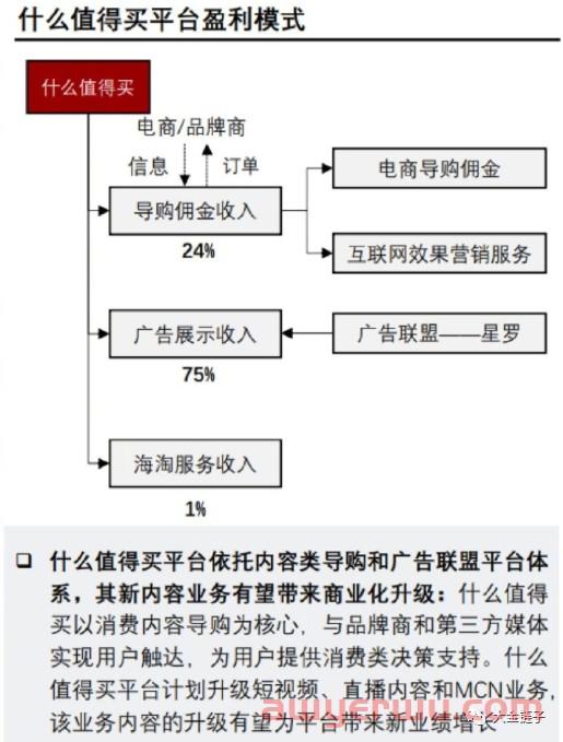 小红书辣鸡的盈利模式，吐槽一下小红书封号的问题 第3张