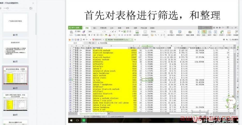 提高点击率！如何数据化分析和优化亚马逊广告？ 第1张