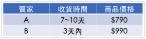 亚马逊卖家怎么缴美国各州的跨境销售税 第8张