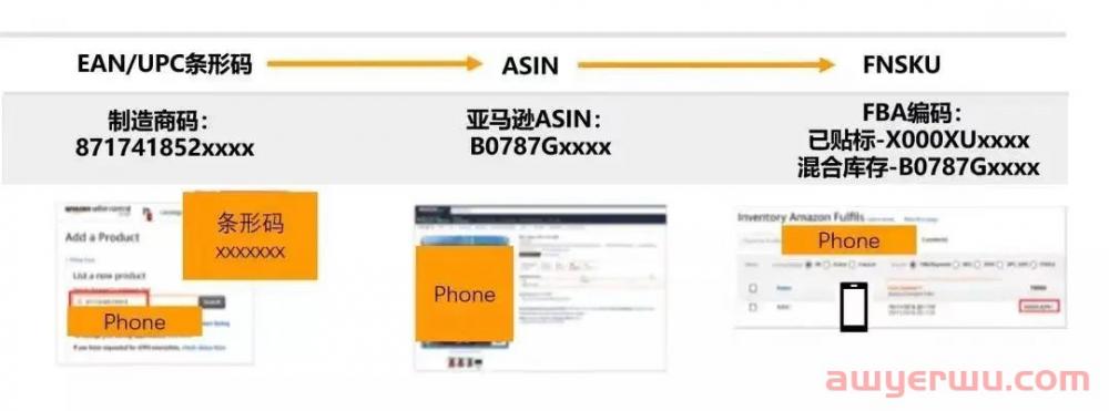 货物被亚马逊FBA拒收到底是谁的责任? 第3张 货物被亚马逊FBA拒收到底是谁的责任? 第3张
