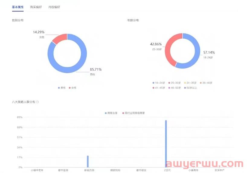 抖音小店商城流量怎么做?抖店商品如何优化入池拿到免费流量? 第3张 抖音小店商城流量怎么做?抖店商品如何优化入池拿到免费流量? 第3张