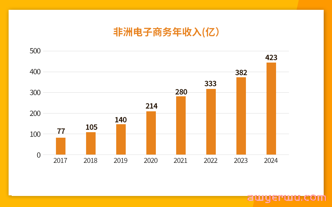 “内卷”愈演愈烈,跨境出海人能在非洲找到出口吗? 第2张 “内卷”愈演愈烈,跨境出海人能在非洲找到出口吗? 第2张
