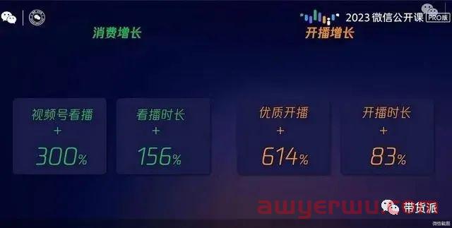 微信发力电商，视频号即将起飞？ 第3张