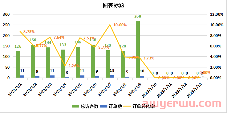 亚马逊知名大卖黑鲨裁员80%，拖欠员工近8千万赔偿款 第2张