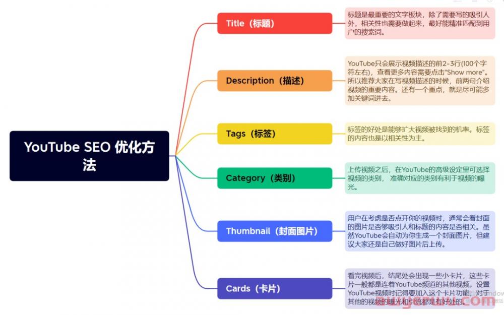 YouTube推广方法全方位解析：SEO、网红营销、广告投放，YouTube推广原来还能这样做！ 第5张