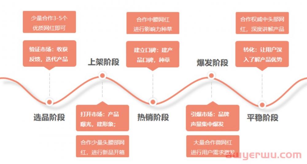 YouTube推广方法全方位解析：SEO、网红营销、广告投放，YouTube推广原来还能这样做！ 第7张