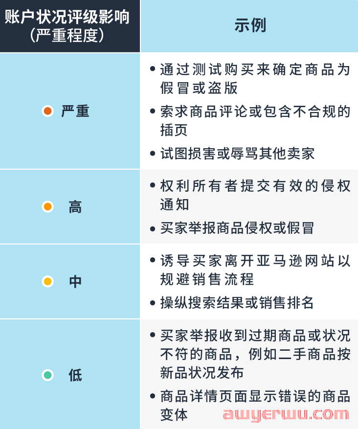 付费购买库容？亚马逊卖家：受伤的为何总是我 第5张