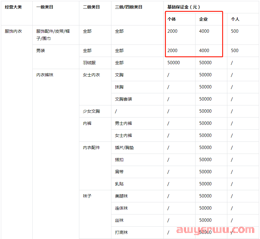 抖店个体工商户和企业的区别：保证金、商标、提现账户区别全解 第1张