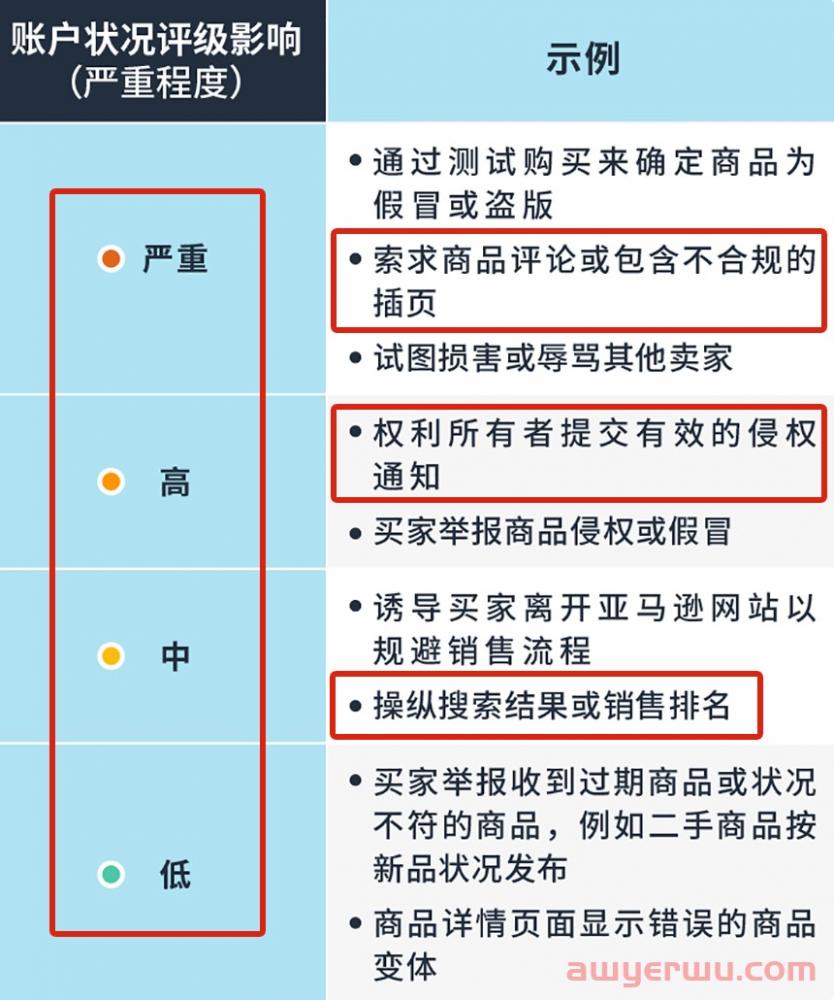 亚马逊AHA计划里的“封号标准”已公开!试用卖家有话说! 第2张 亚马逊AHA计划里的“封号标准”已公开!试用卖家有话说! 第2张