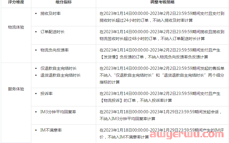 抖音小店春节期间发货问题汇总，你关心的都在这里 第3张