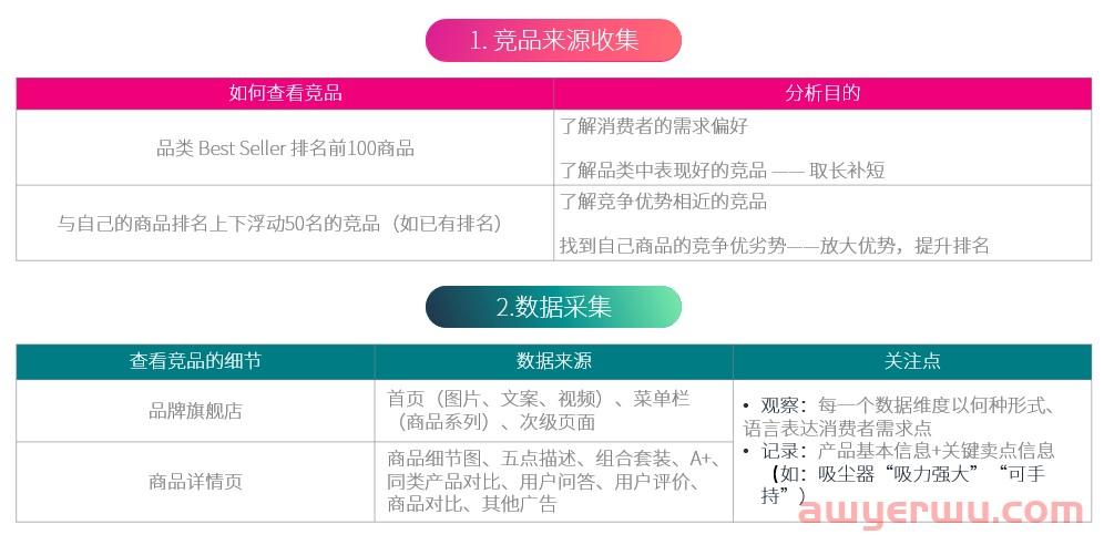 优秀详情页面是怎么写出来的？手把手教你打造完美亚马逊listing 第1张