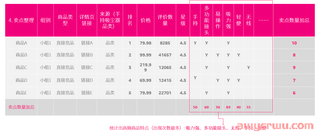 优秀详情页面是怎么写出来的？手把手教你打造完美亚马逊listing 第2张