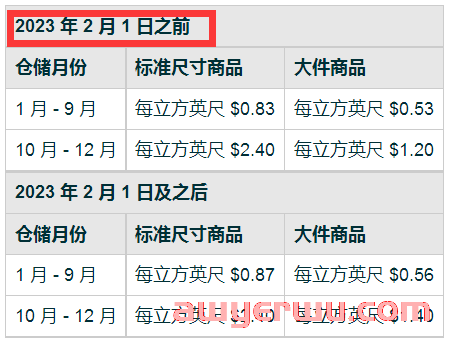 亚马逊一大批费用调整，下周生效！ 第4张