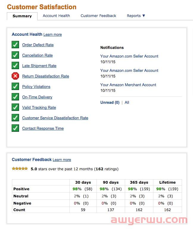别让顾客不开心! 不可不知的 Amazon 11个客户满意指标 第1张 别让顾客不开心! 不可不知的 Amazon 11个客户满意指标 第1张
