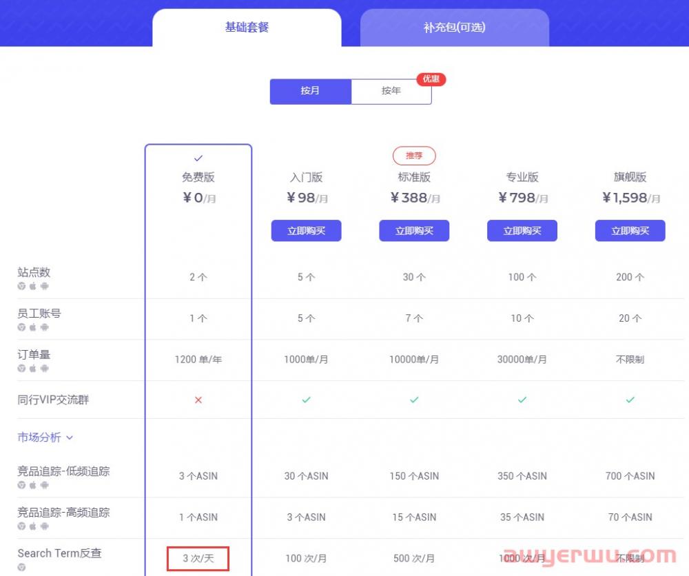 教大家反查亚马逊竞品的search term关键词 第5张