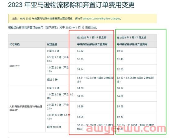 寒气逼人！亚马逊裁员规模扩大至1.8万人 第3张