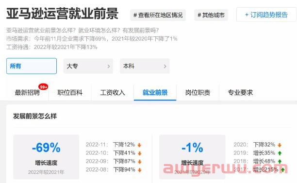 跨境公司惊现负激励机制！卖家：打工一年却倒欠公司钱？ 第3张