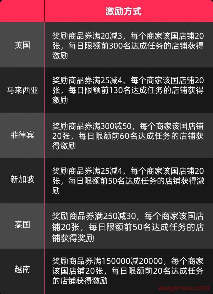 请查收！TikTok Shop卖家春节运营指南来啦，这4点很重要 第1张