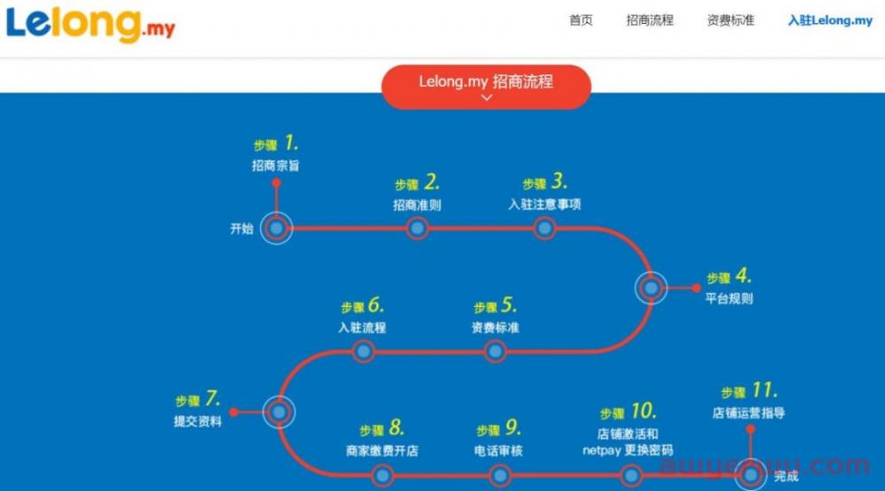 “Lelong shop”-杀猪盘真相：跨境圈的李逵与李鬼 第5张