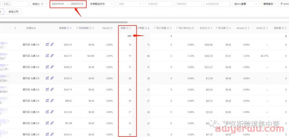 亚马逊流量低峰期如何快速抢占竞品流量? 第2张