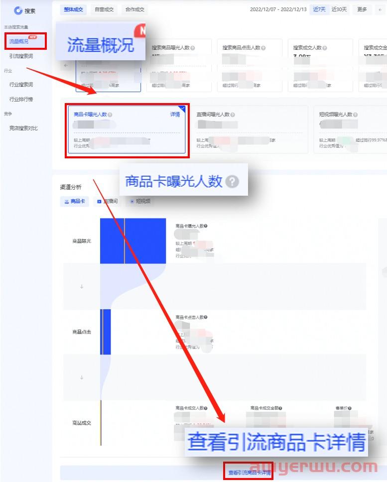 春节期间，如何做好抖音小店商品优化打爆自然流量？ 第5张
