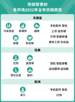 Shopee运营干货：虾皮选品哪些品类最赚钱？传说电商的“黑五类”究竟是什么+爆利揭秘？ 第2张