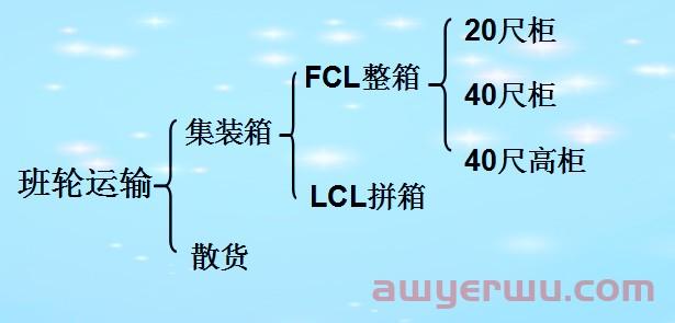 你的海运费是怎么花掉的？集装箱海运费是怎么计算的？一文读懂！ 第1张