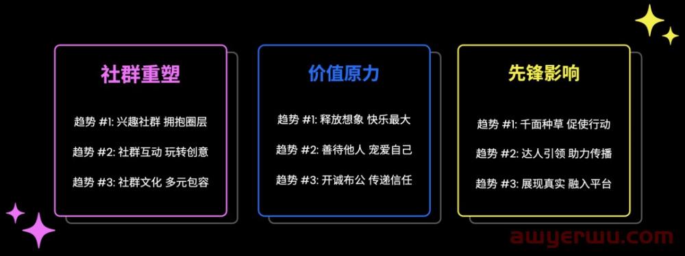 读懂TikTok 2023流行趋势:精华+实例,助你掌握9条爆单攻略 第2张 读懂TikTok 2023流行趋势:精华+实例,助你掌握9条爆单攻略 第2张