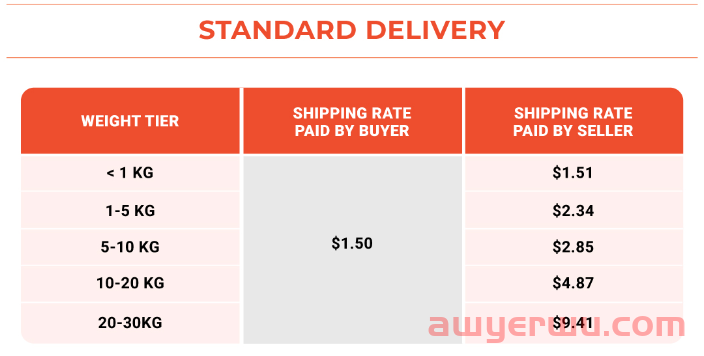 重大消息|Shopee新加坡站运费调整 菲律宾SIM卡注册4月26号截止! 第1张 重大消息|Shopee新加坡站运费调整 菲律宾SIM卡注册4月26号截止! 第1张