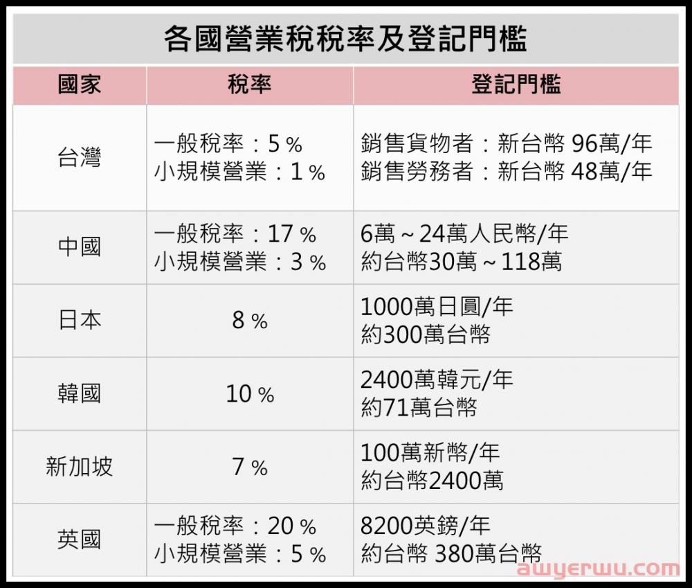 超实用! 亚马逊FBA卖家费用解析(2022更新! ) 第2张 超实用! 亚马逊FBA卖家费用解析(2022更新! ) 第2张